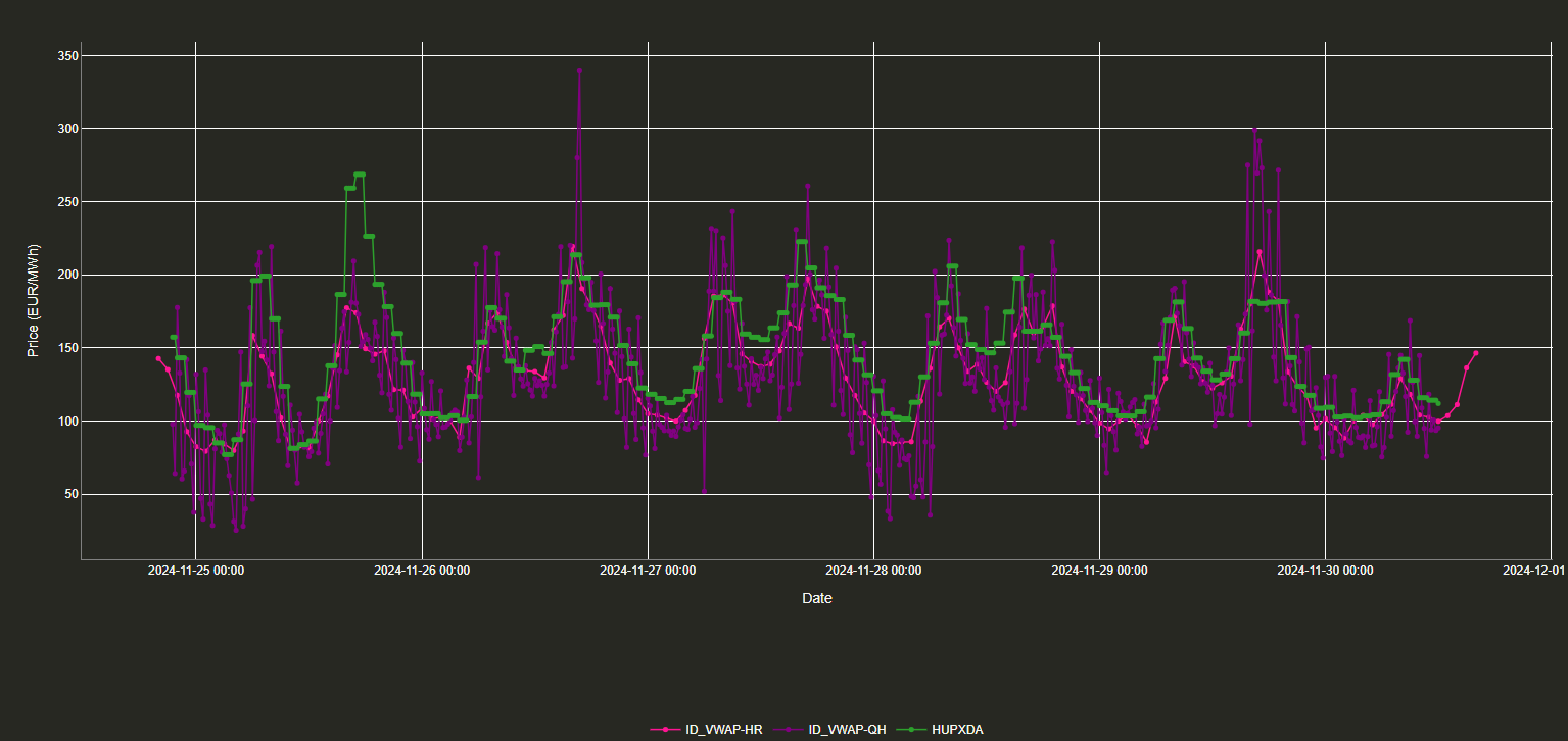 Pulse Backtesting